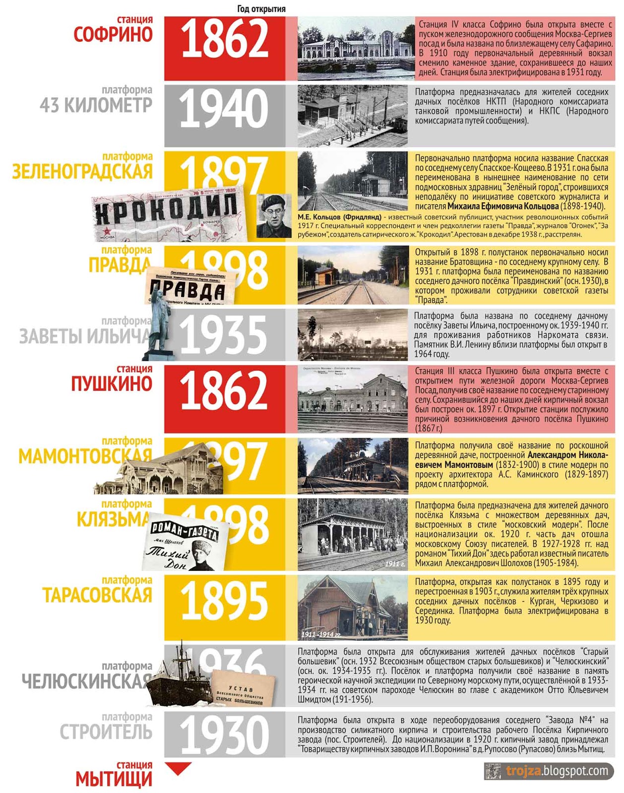 Зао стт брокер