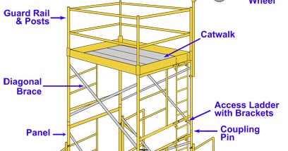 Scaffolding Industry Network: Scaffold Towers set up and diagram sheet