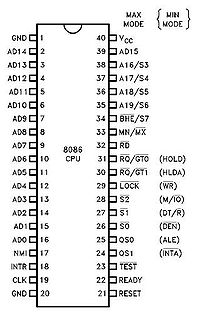 microprocessor 8086 pin diagram diagram of 8086 microprocessor pin diagram get free microprocessor 8086 pin diagram diagram of 8086 microprocessor pin diagram get free
