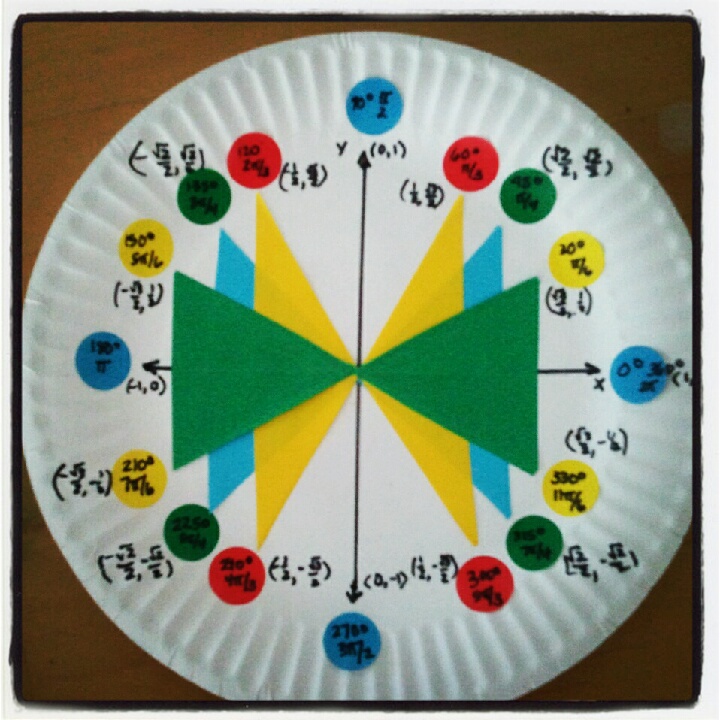 Real, and irrational... Trigonometry Unit Circle Fun Made4Math!