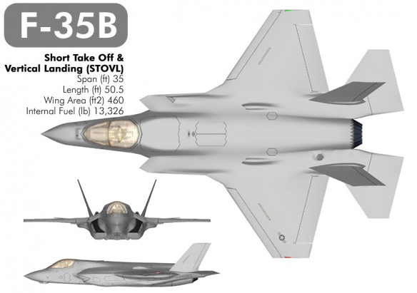 US Navy unveiled “F-35B” first vertical landing aircraft