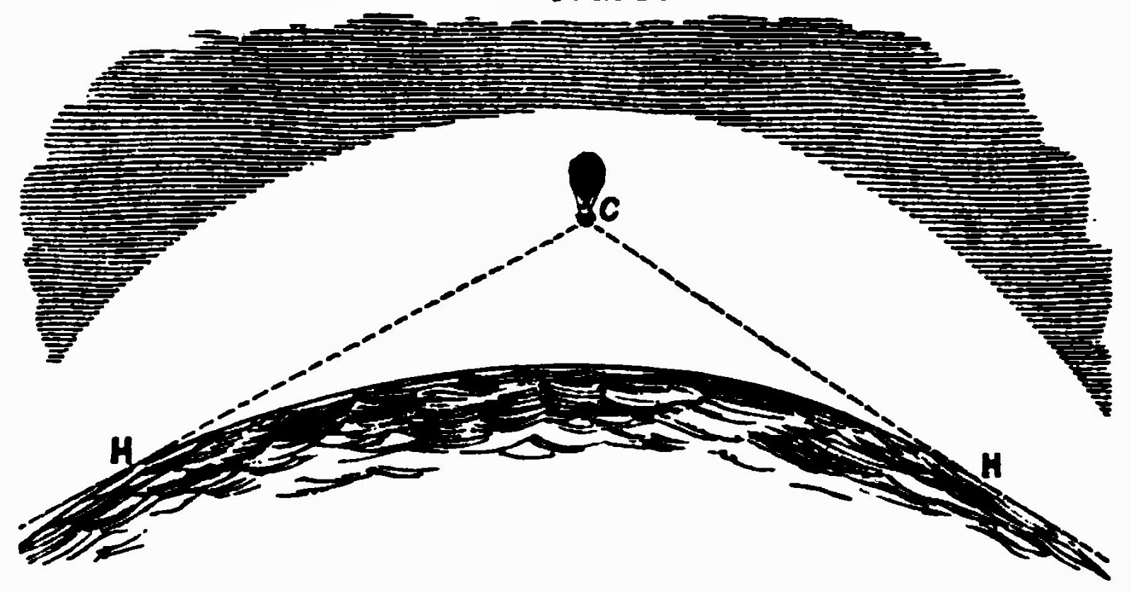 horizon line pictures horizon line pictures