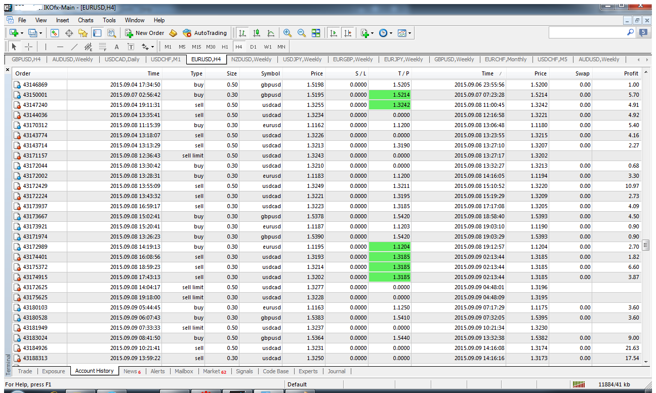 Dapatkan forex