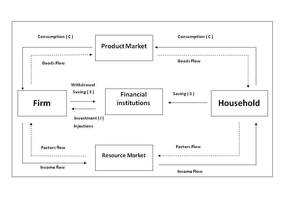 simple income and expenditure form