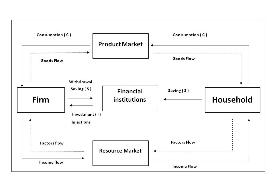 simple income and expenditure form