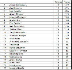 RANKING CLUB 2014-15