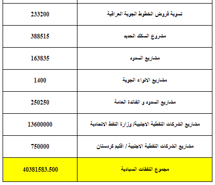 التقرير التحليلي لمشروع الموازنة المالية للعراق لعام 2013 وحصة اقليم كردستان التقرير التحليلي لمشروع الموازنة المالية للعراق لعام 2013 وحصة اقليم كردستان
