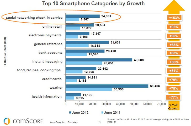Top 10 smartphone category Top 10 smartphone category