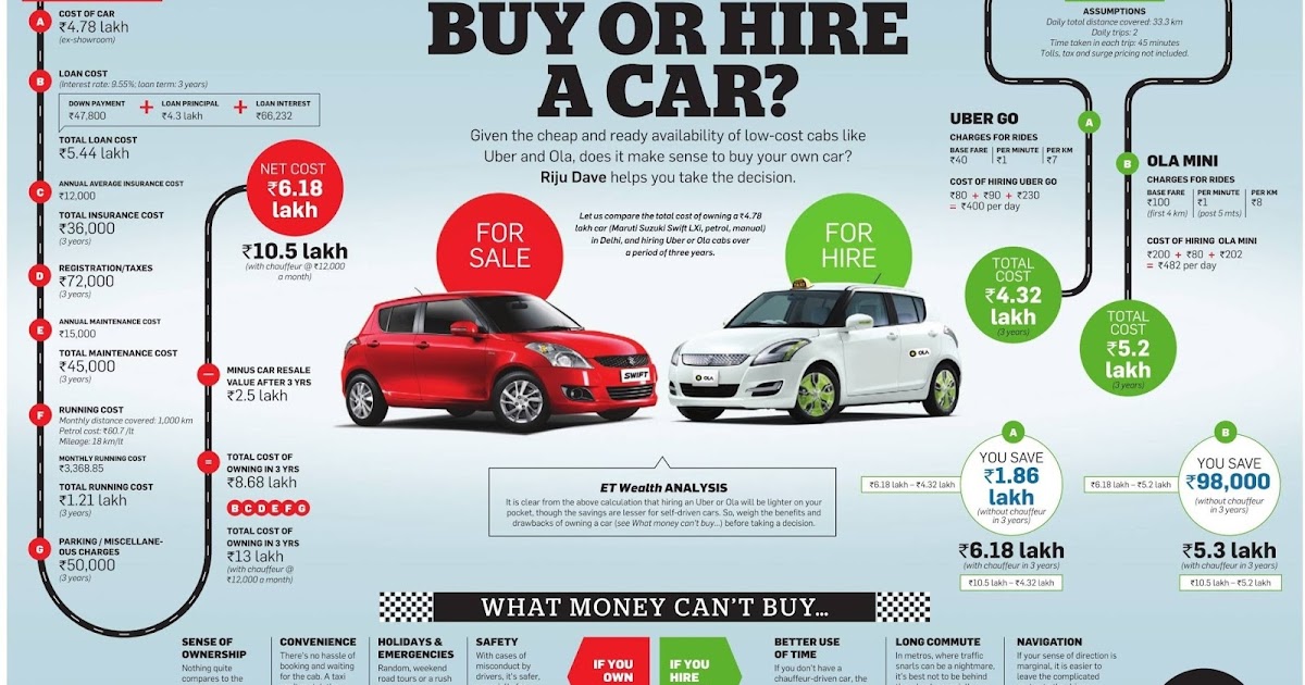 How To Lease Car To Ola How To Lease Car To Ola