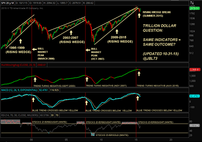 Forex university uk