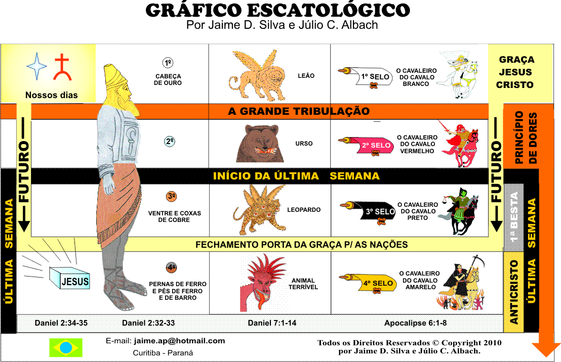 O Anticristo será um E.T??? OS+QUATRO+REINOS