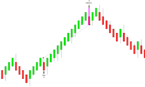 SNIPER ALGORITHM Trading Signals