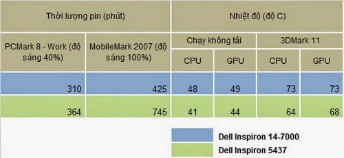 Máy tính xách tay Dell Inspiron 14 7000