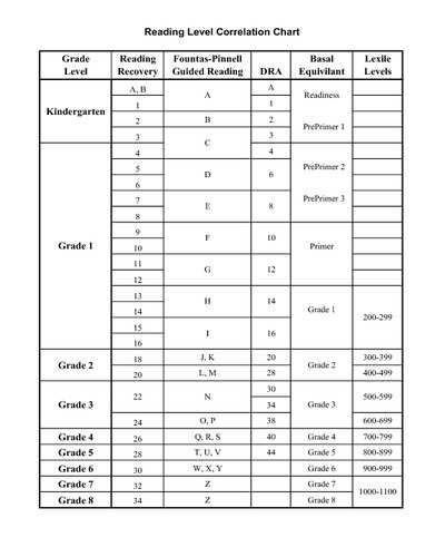 keep calm and turnaround the when why and how of running record correlation chart