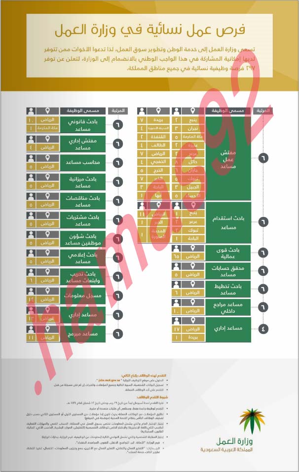 وظائف شاغرة فى جريدة الرياض السعودية السبت 08-06-2013 %D8%B9%D9%83%D8%A7%D8%B8+6+%D9%88+%D8%A7%D9%84%D8%B1%D9%8A%D8%A7%D8%B6