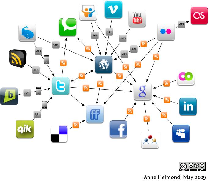 BizBuilding How To Use Social Media To Professionally Network