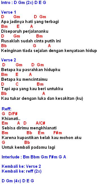 Cinta Putih(Kerispatih)-Lirik dan Chord | MyNotepat.Com