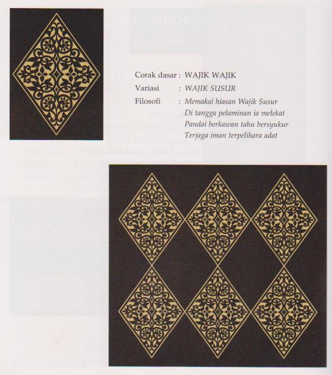 Everything About Wood Motif, Corak dan Ragi Tenun Melayu Riau