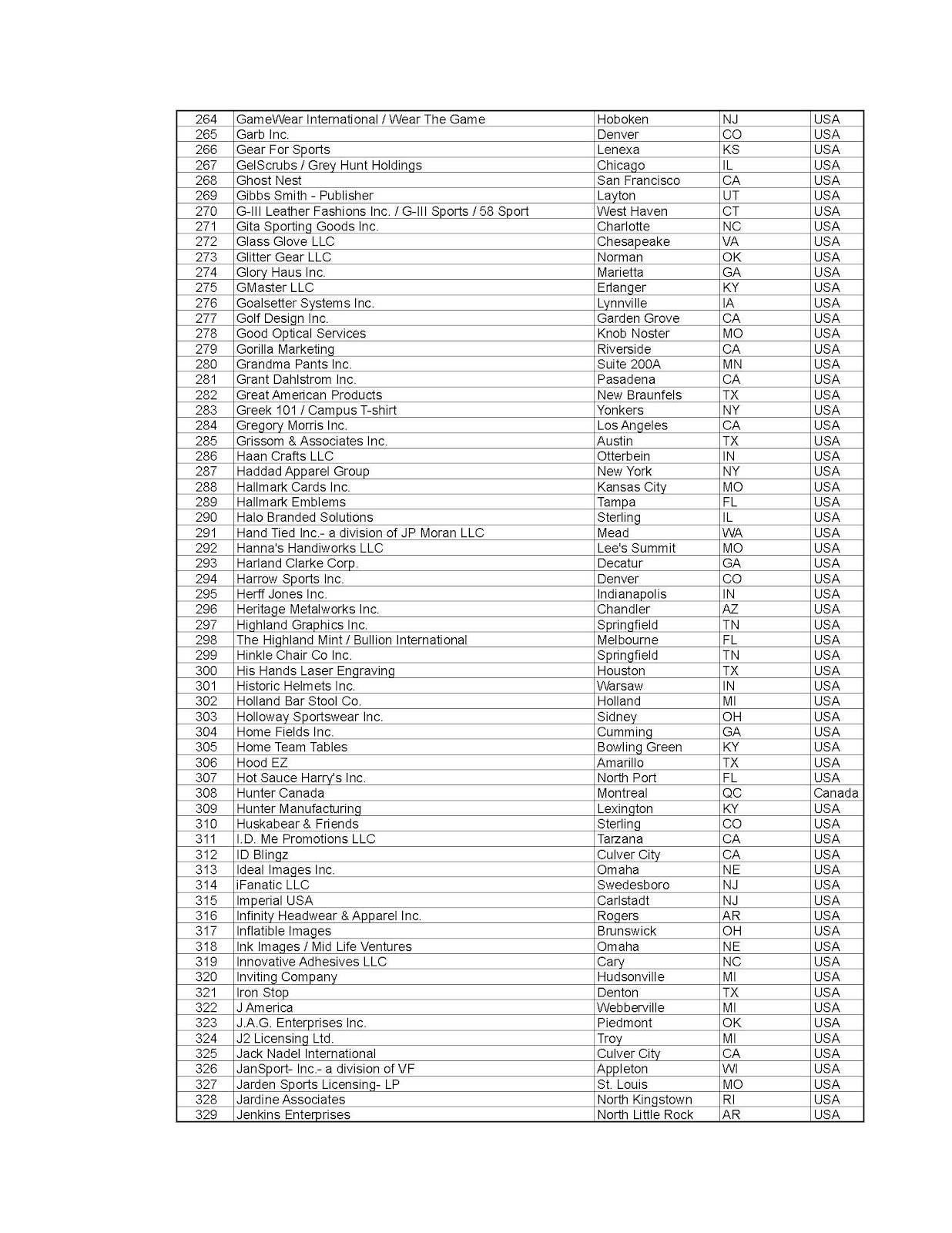 list of contact sports