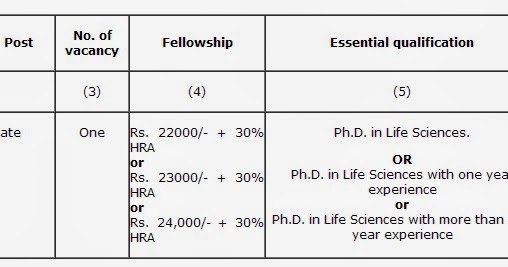 JRF/SRF Vacancy In Physics At JNU New Delhi