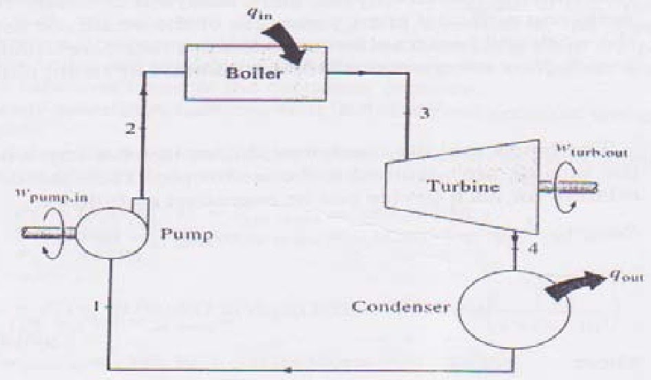 Steam Boiler Steam Turbine Generator
