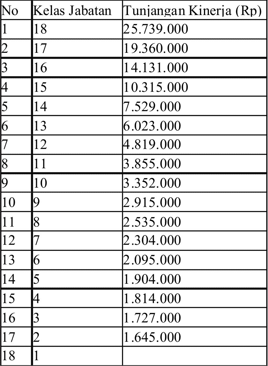 Remunerasi PNS