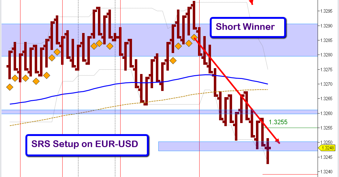 The Indicator Store Ninjatrader Indicators The Indicator Store