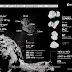I parametri vitali della cometa di Rosetta e Philae