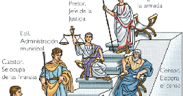 IUS ROMANORUM MAGISTRATURA ROMANA