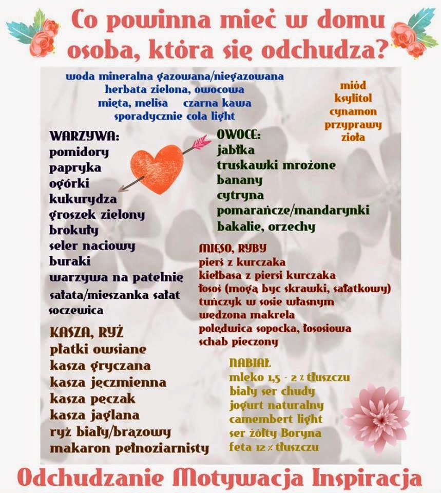 Odchudzanie Motywacja Radość Poradnik Odchudzania Część 1 Zakupy