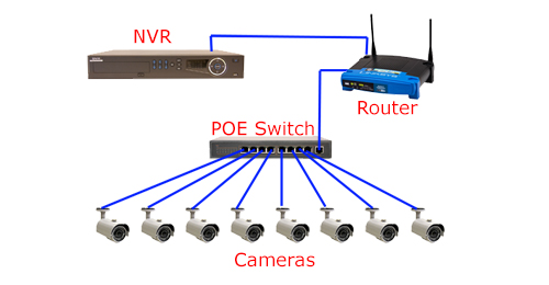 شركة الحد التقني (Technical limit): ما هو الفرق بين Hybrid ... cat5e wiring diagram for nvr 