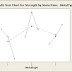 Multi-Vari Chart