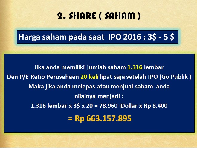 Opsi saham pra ipo