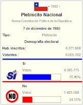 PLEBISCITO DE 1988 Y TRANSICIÓN A LA DEMOCRACIA