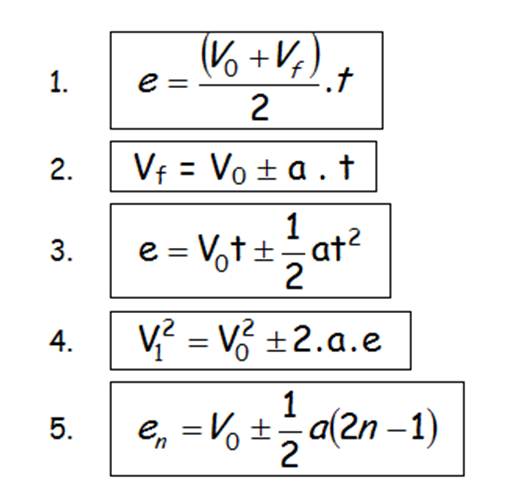 Formula Velocidad Aceleracion Distancia