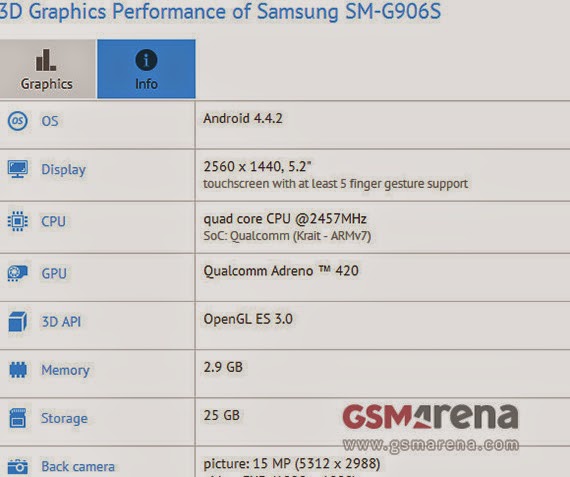 Samsung SM-G906S, Με Snapdragon 805 και 3GB RAM;