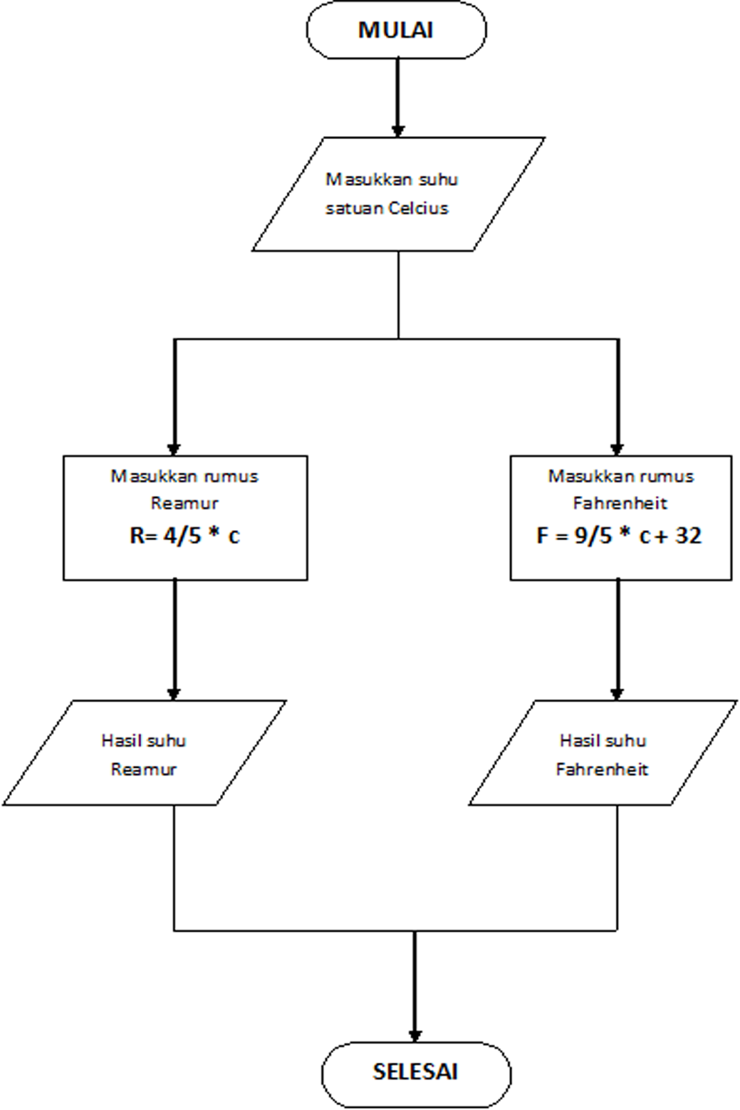 Flowchart Konversi Suhu