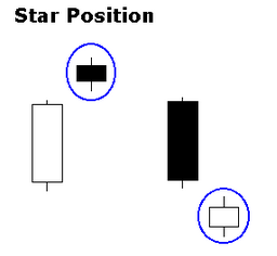 Live candlestick chart forex