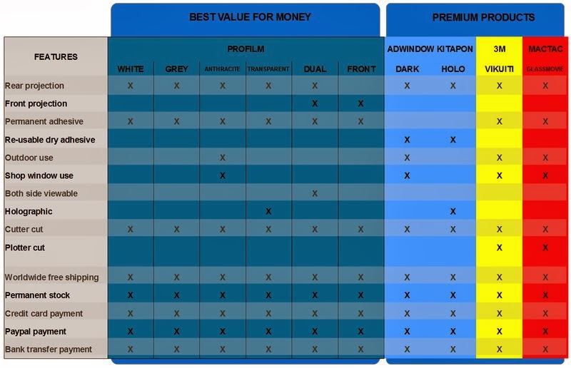 Adhesive rear projection film screens