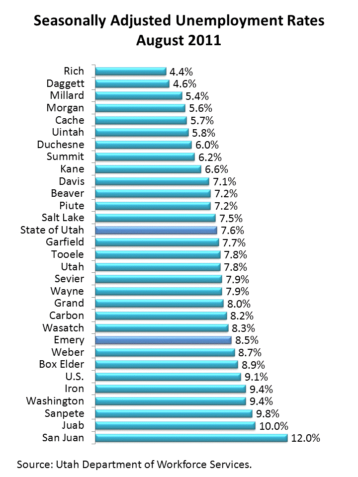 Central Utah's Labor Market and Economy September 2011
