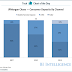 Digital Banking and the Need for Optimization