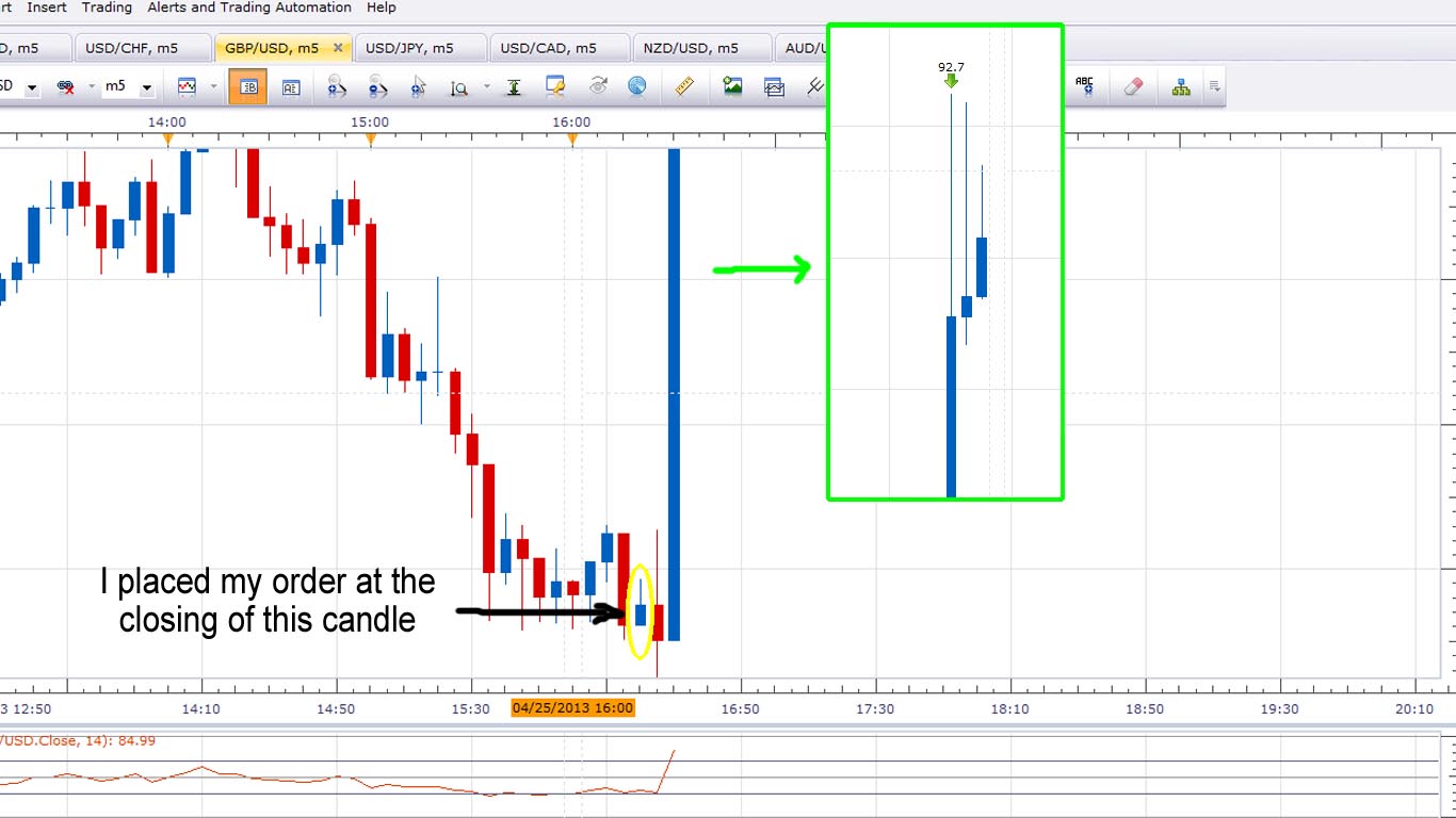 Forex information sites