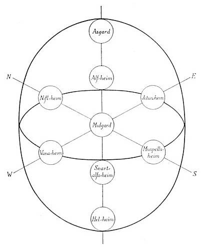 Los 9 mundos de la mitologia Nórdica Imagen1