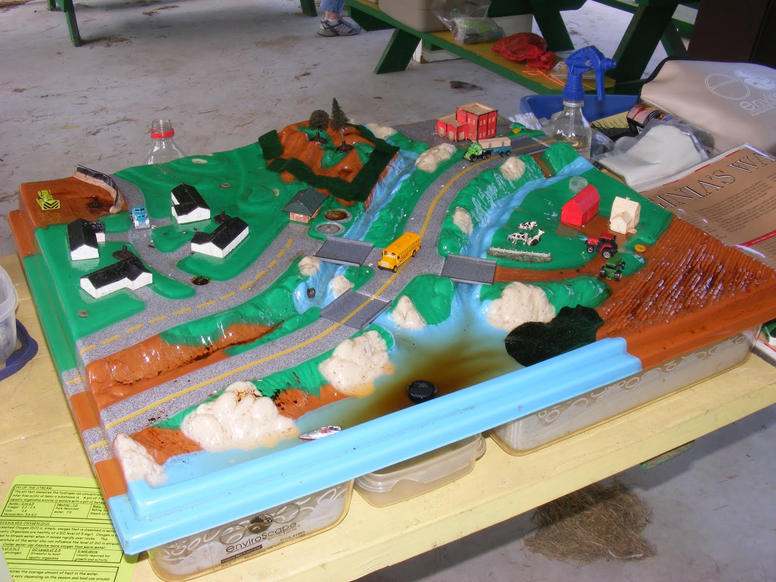 Water Conservation Model