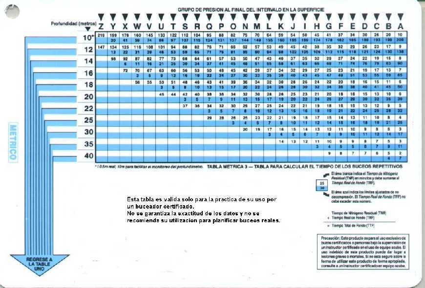 divingzone Tablas de buceo