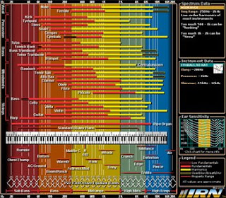 r e q u i e t u s interactive frequency chart interactive frequency chart