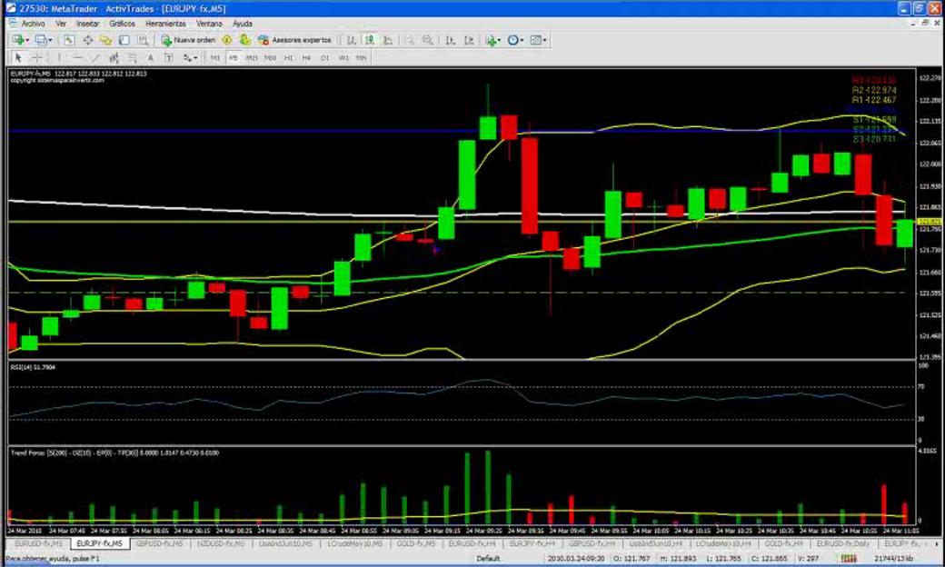 Sesiones forex