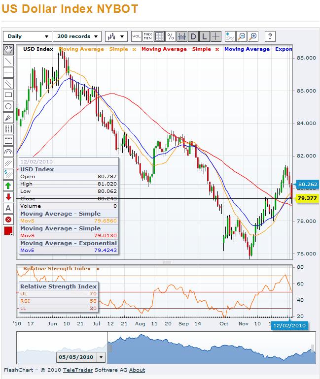 Analisis fundamental forex diario