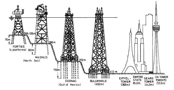 Oil Rig : Huge Structure in The Middle of Ocean - The Offshore Oil News