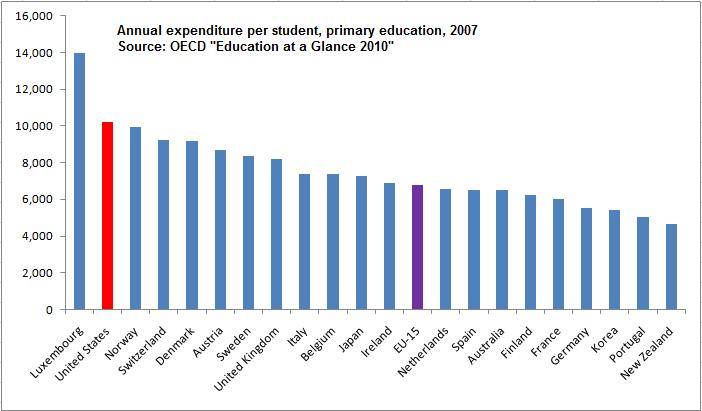 The russian educational system vs. the american system 